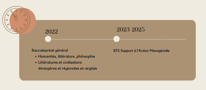 Parcours pédagogique